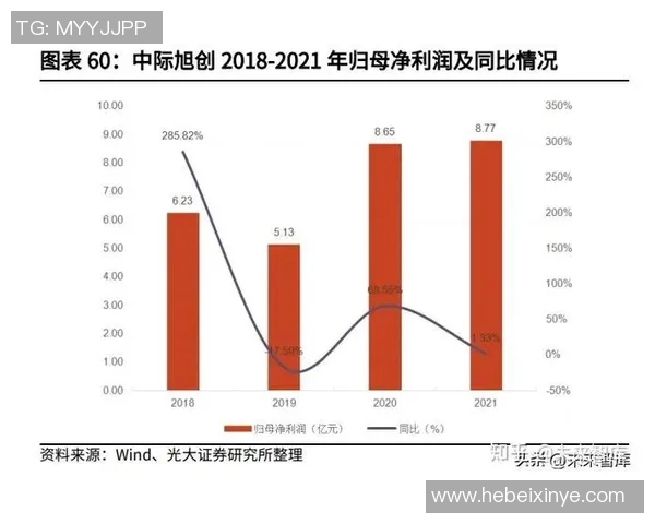 垂直整合运营商收购游戏开发商推动行业变革与创新发展新趋势